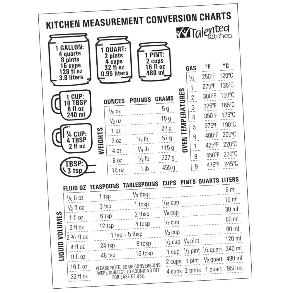 Kitchen Measurement Conversion Chart Magnet Set for Dry and Wet Ingredients  